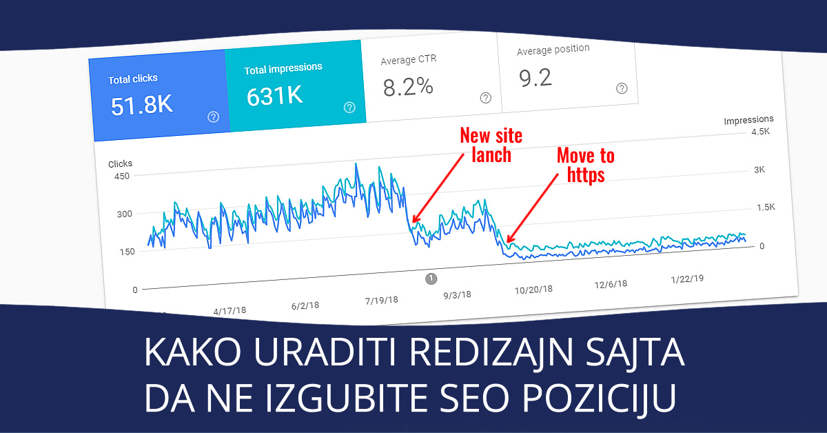 Kako uraditi redizajn sajta da ne izgubite SEO poziciju