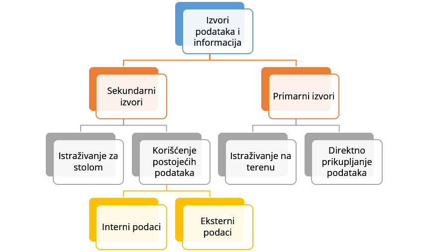 Društvene mreže kao izvor marketing istraživanja
