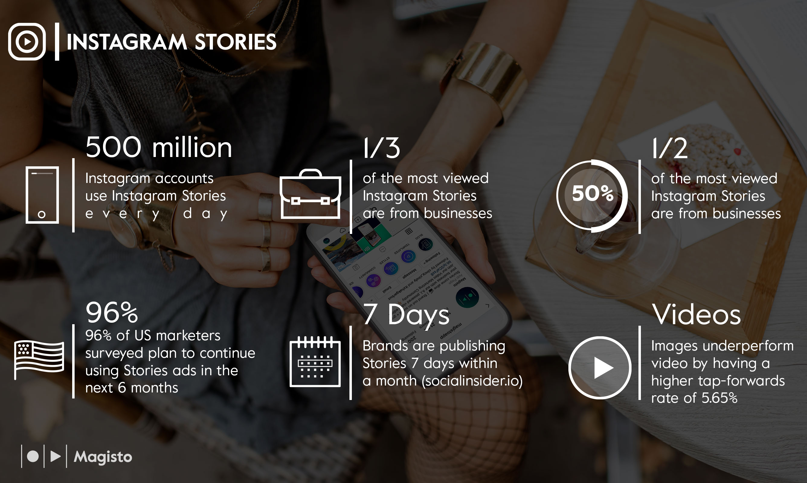 Rezultat slika za instagram story video 2019 stats